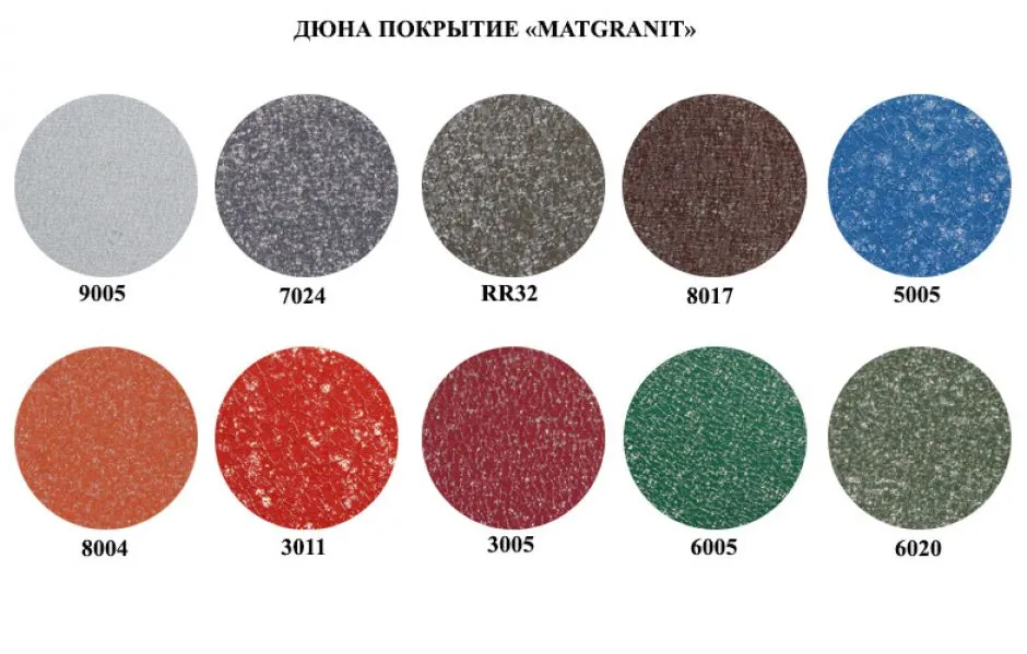 Matgranit